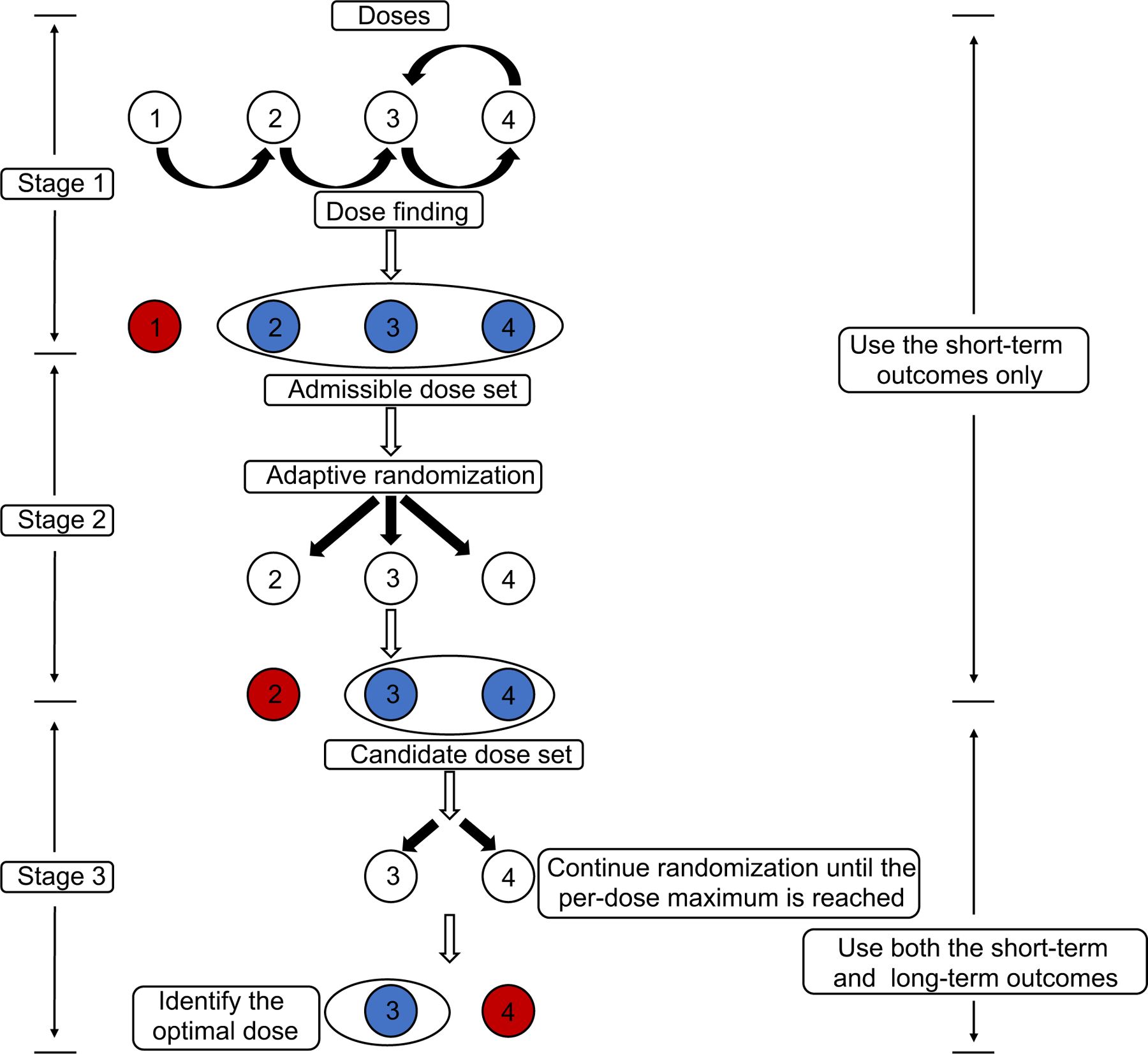 Figure 2: