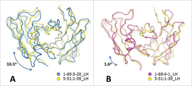 Figure 9.