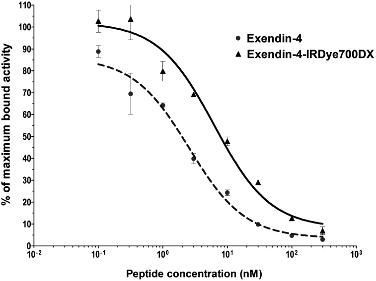 FIGURE 1.