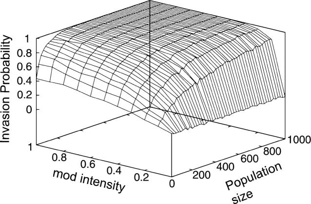 Figure 2.—