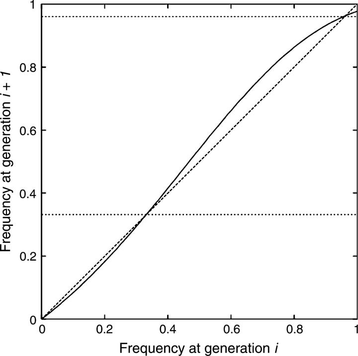 Figure 3.—