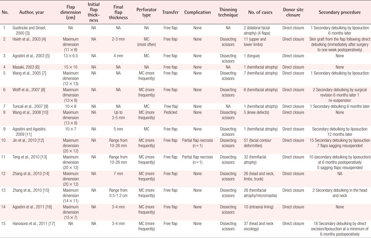 graphic file with name aps-40-91-i002.jpg