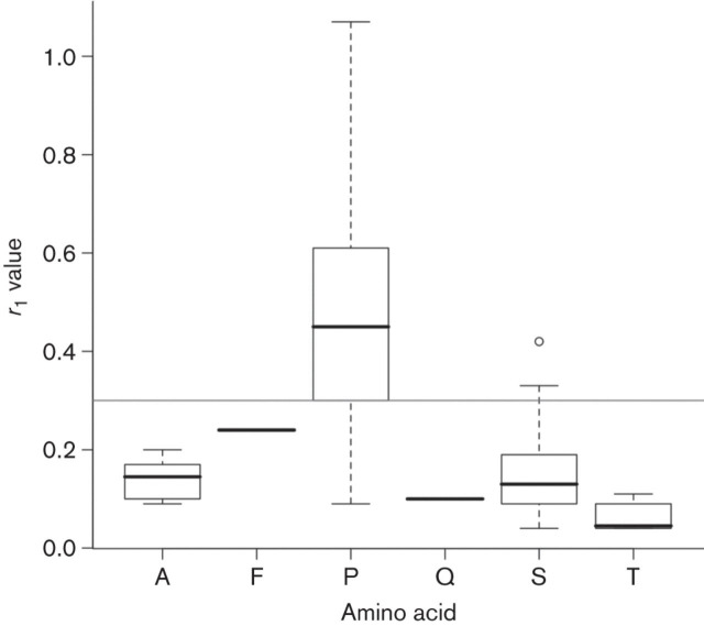 Fig. 5. 