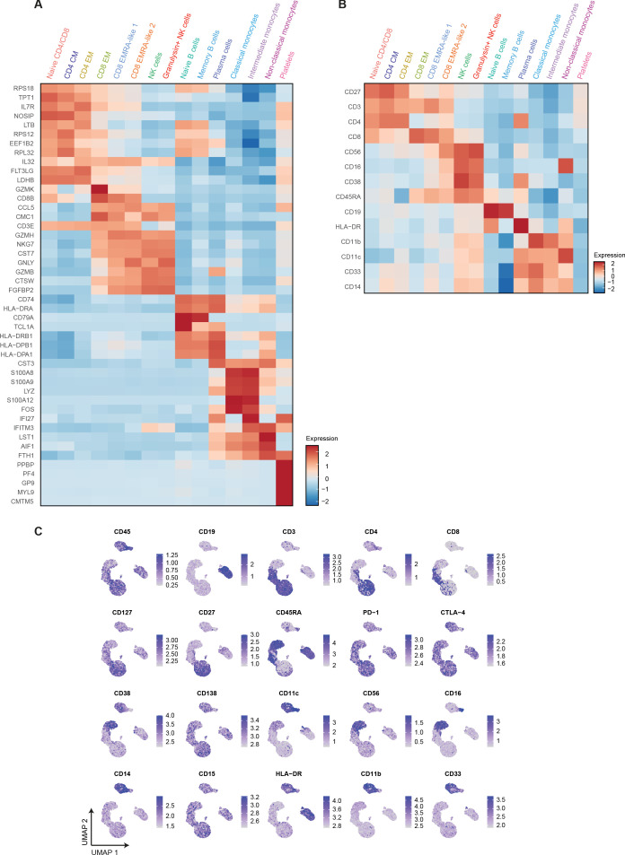 Figure 3—figure supplement 2.