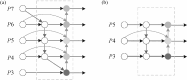 Fig 5