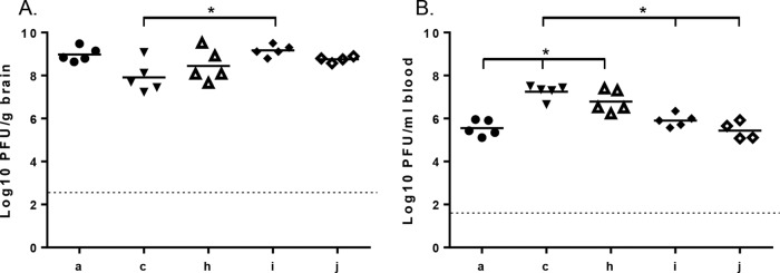 FIG 5