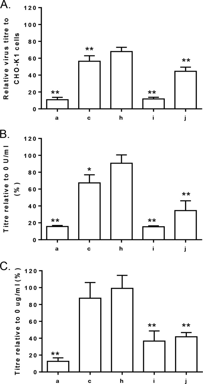 FIG 8