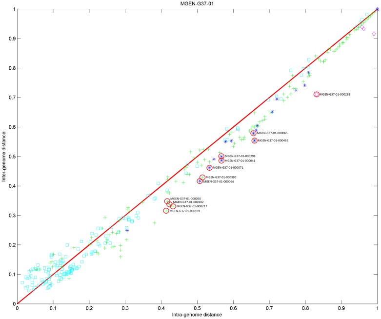 Figure 12