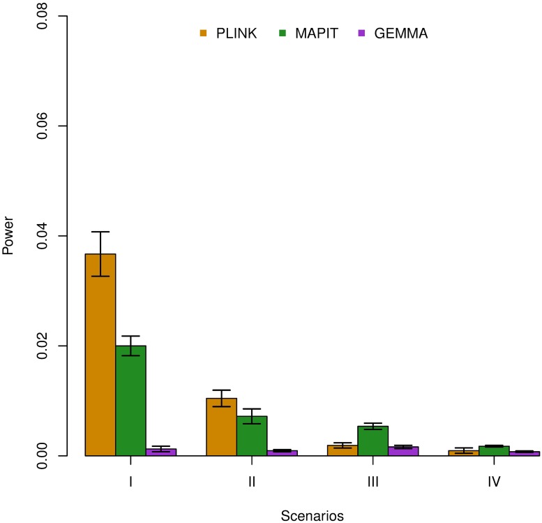 Fig 4