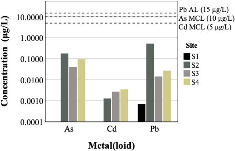 Figure 4.