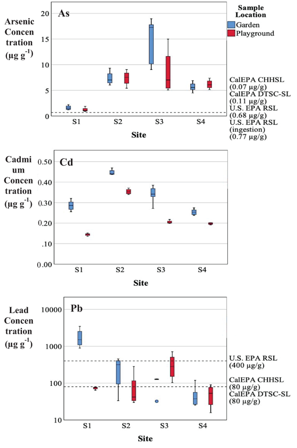 Figure 5.