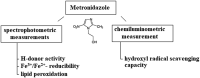 Figure 1
