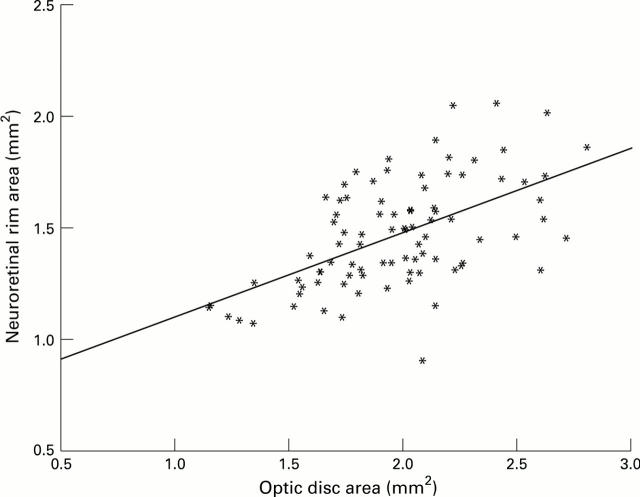 Figure 3  