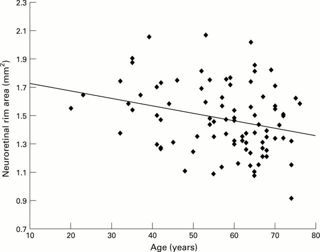 Figure 4  