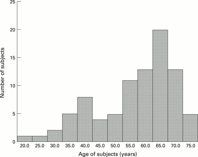 Figure 2  