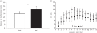 Figure 2.