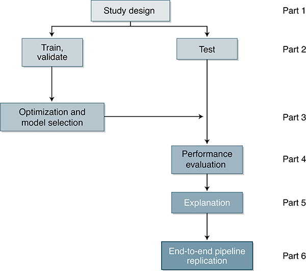 Fig. 1 |