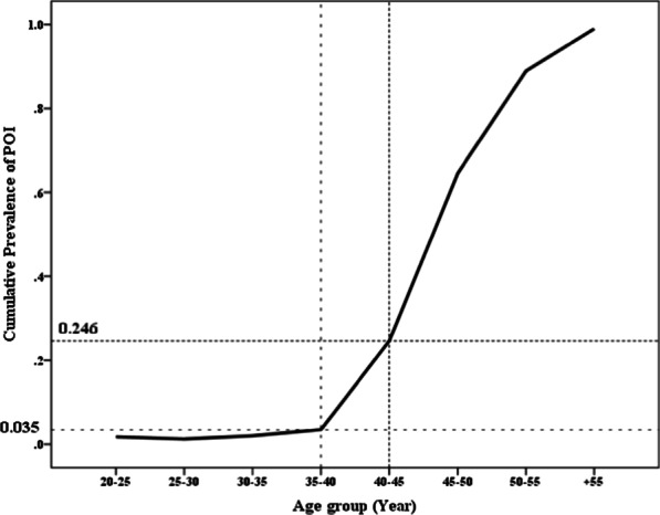 Figure1