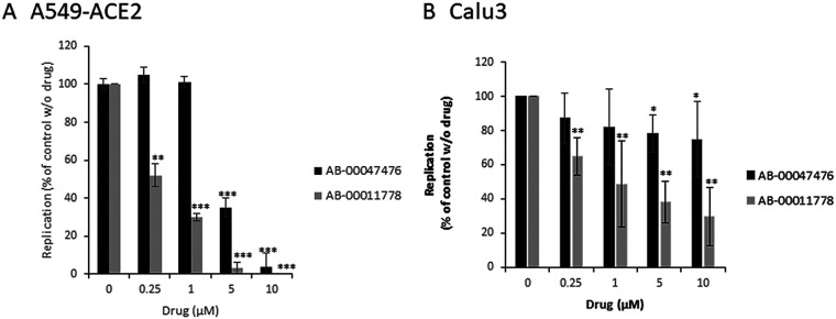 FIG 6