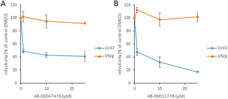 FIG 2