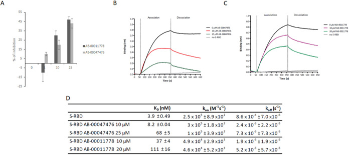 FIG 4