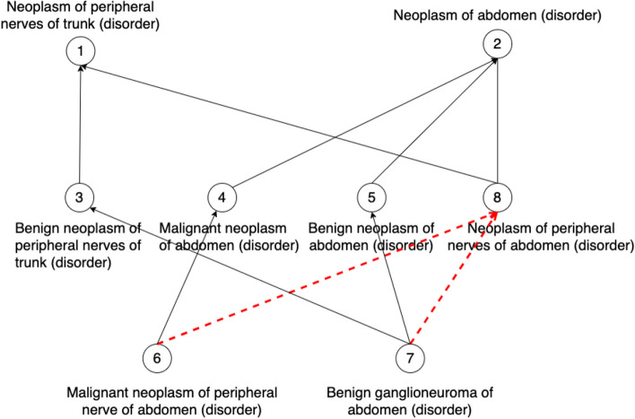 Fig. 6