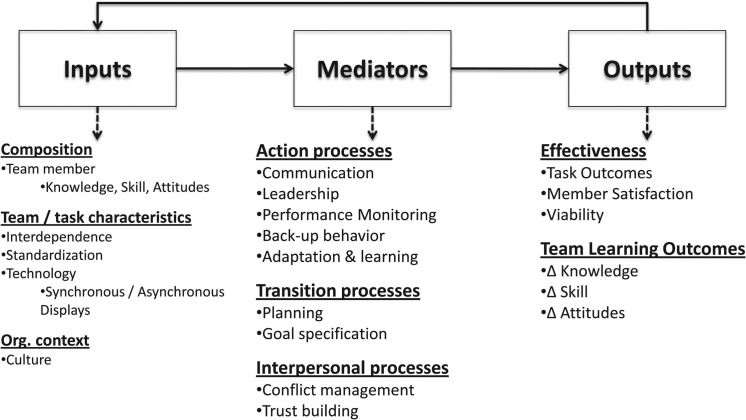 Figure 1: