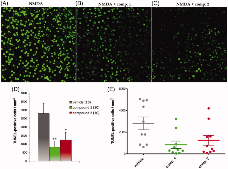 Figure 4.