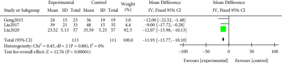 Figure 11