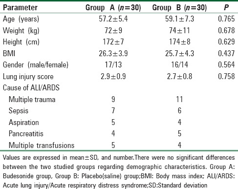 graphic file with name SJA-11-9-g001.jpg