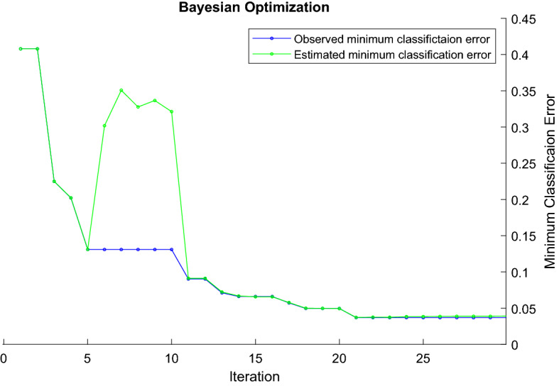 Fig. 10