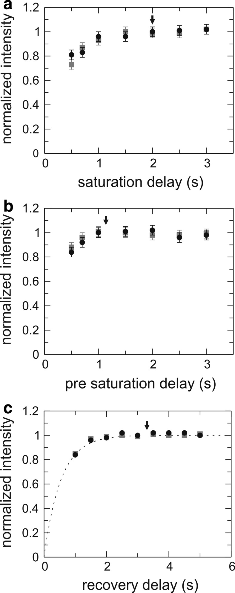 Fig. 6