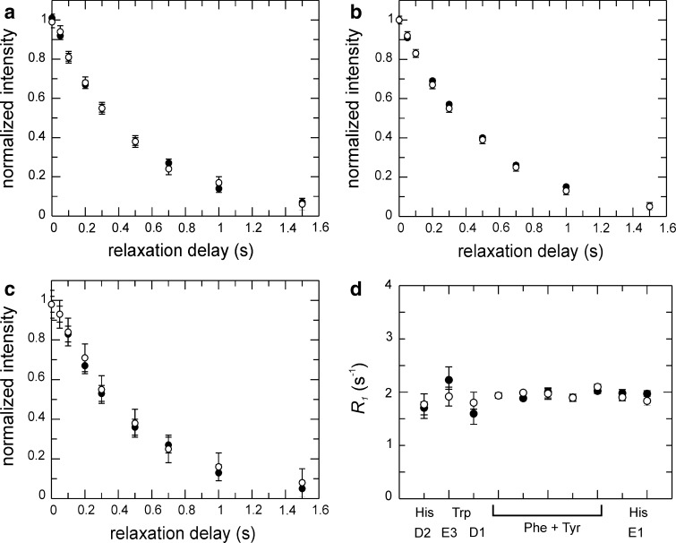 Fig. 7