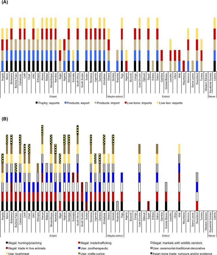 Fig 10