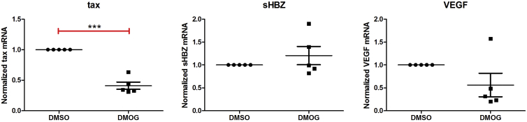 Figure 3