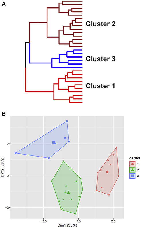 FIG 4.