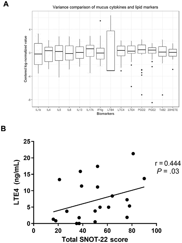 FIG 3.