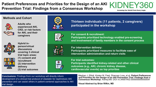 graphic file with name kidney360-5-1455-g001.jpg