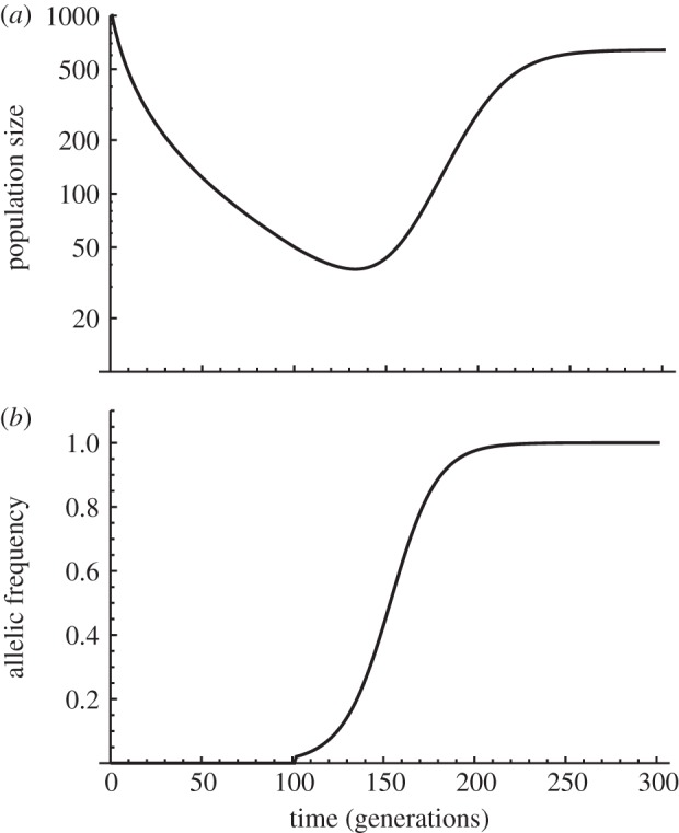 Figure 4.