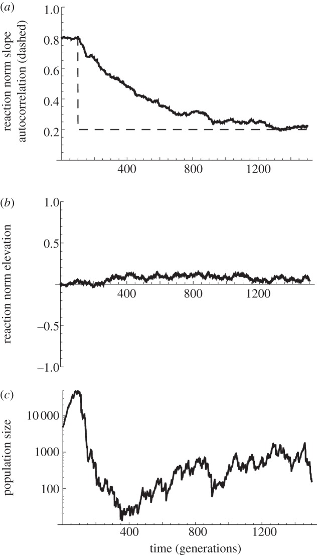 Figure 3.