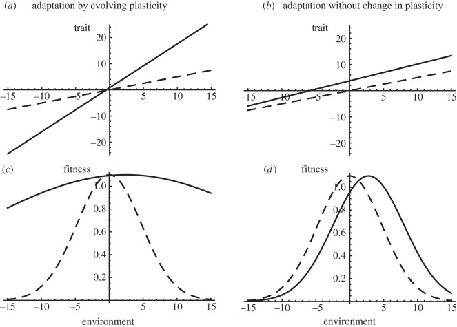 Figure 2.