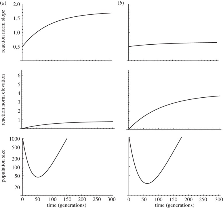 Figure 1.