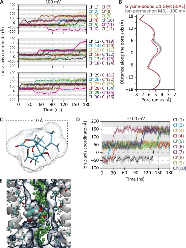 Figure 9.