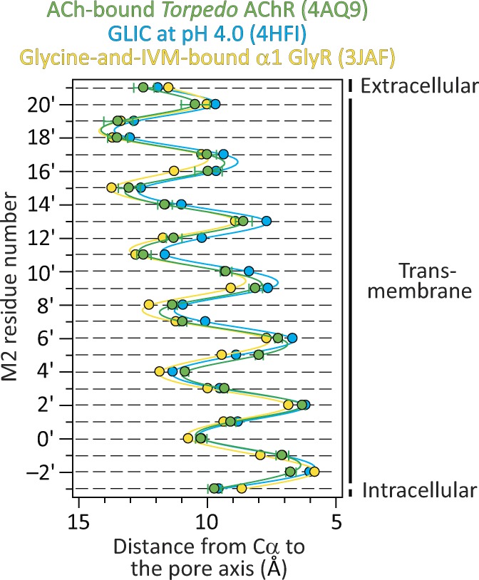 Figure 11.