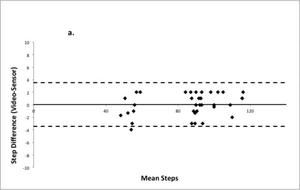 Figure 2a