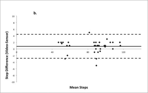 Figure 2b