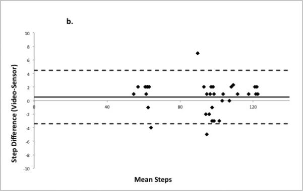 Figure 3b