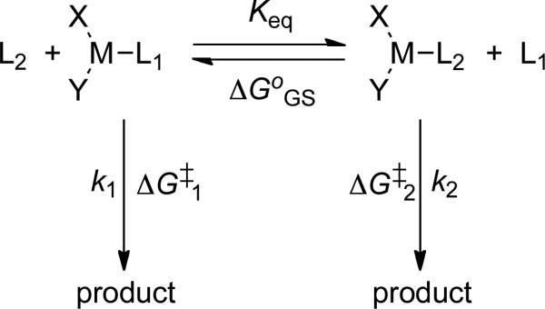 Scheme 4