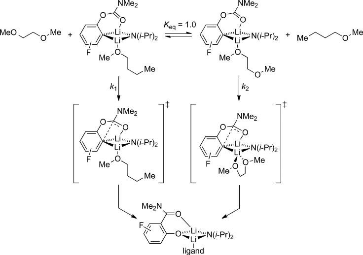 Scheme 7