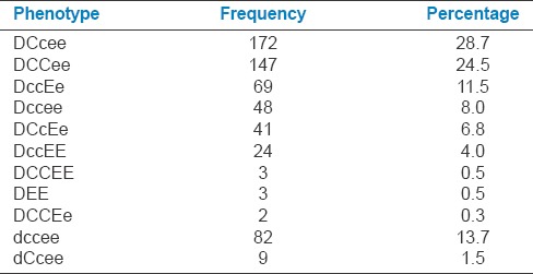 graphic file with name JNSBM-8-56-g003.jpg